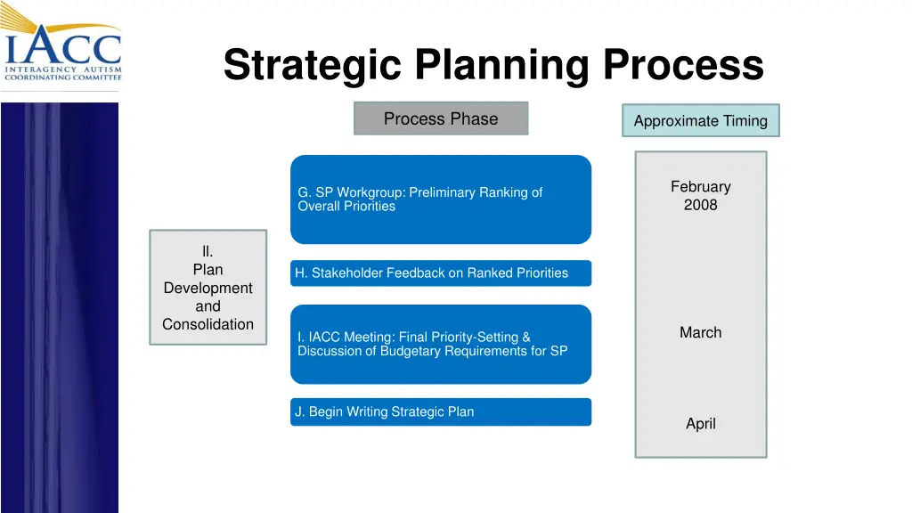 strategic planning process 1