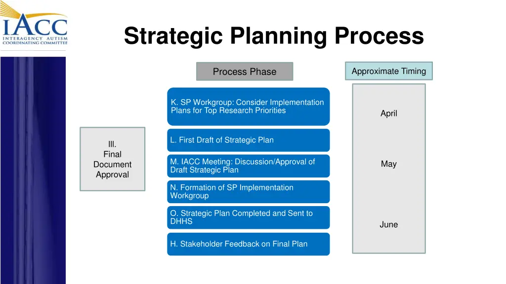 strategic planning process 2