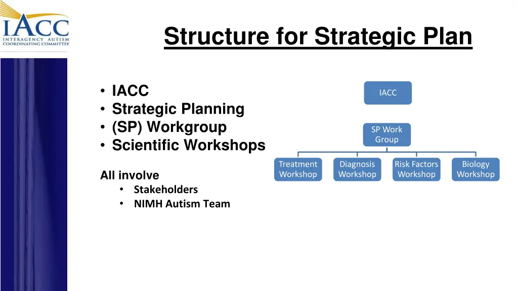 structure for strategic plan