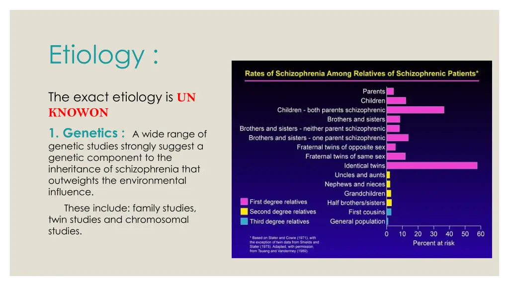 etiology
