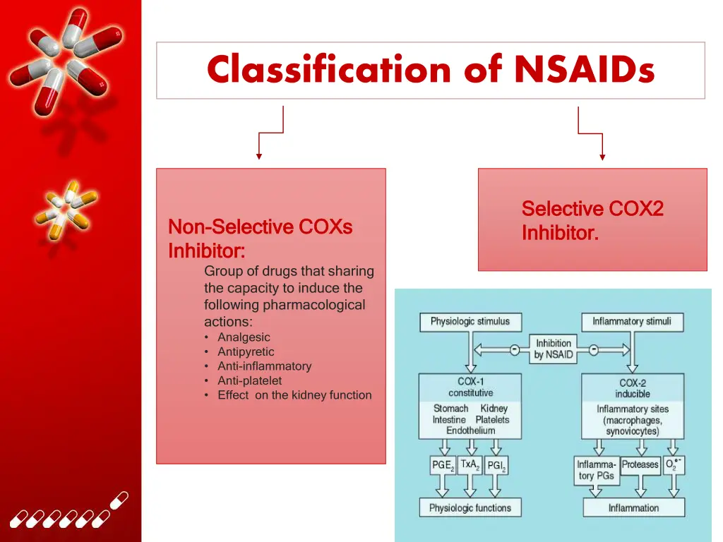 classification of nsaids