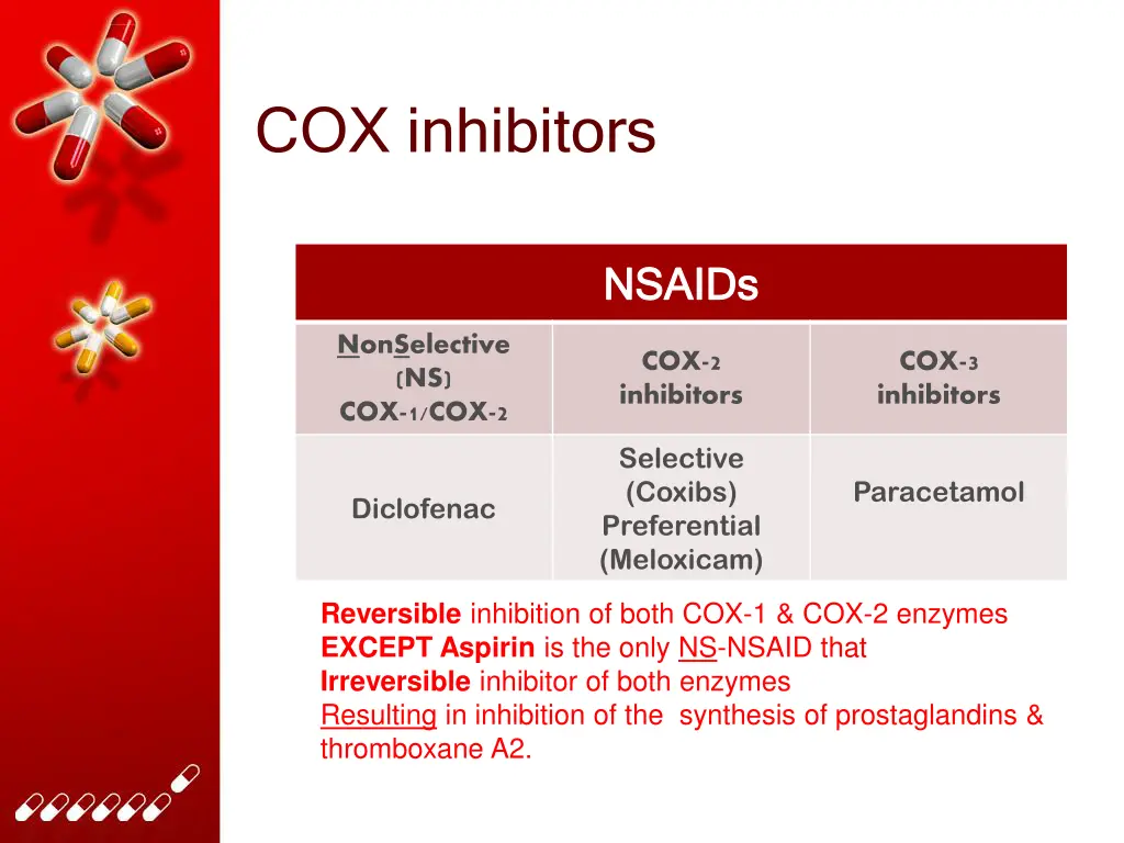 cox inhibitors