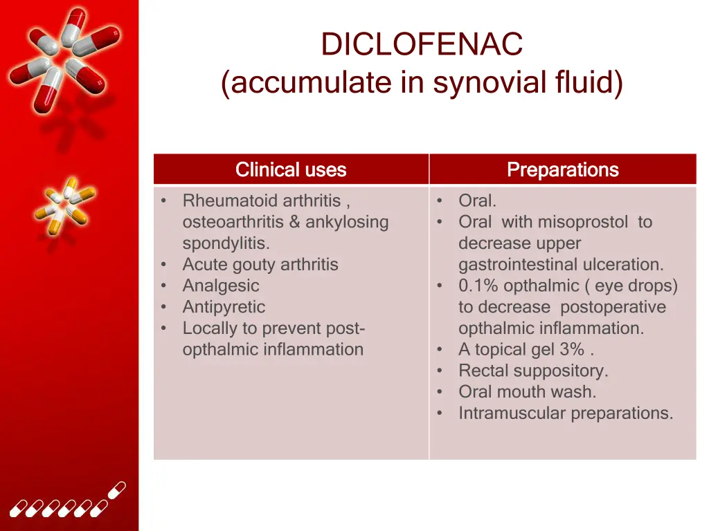 diclofenac accumulate in synovial fluid