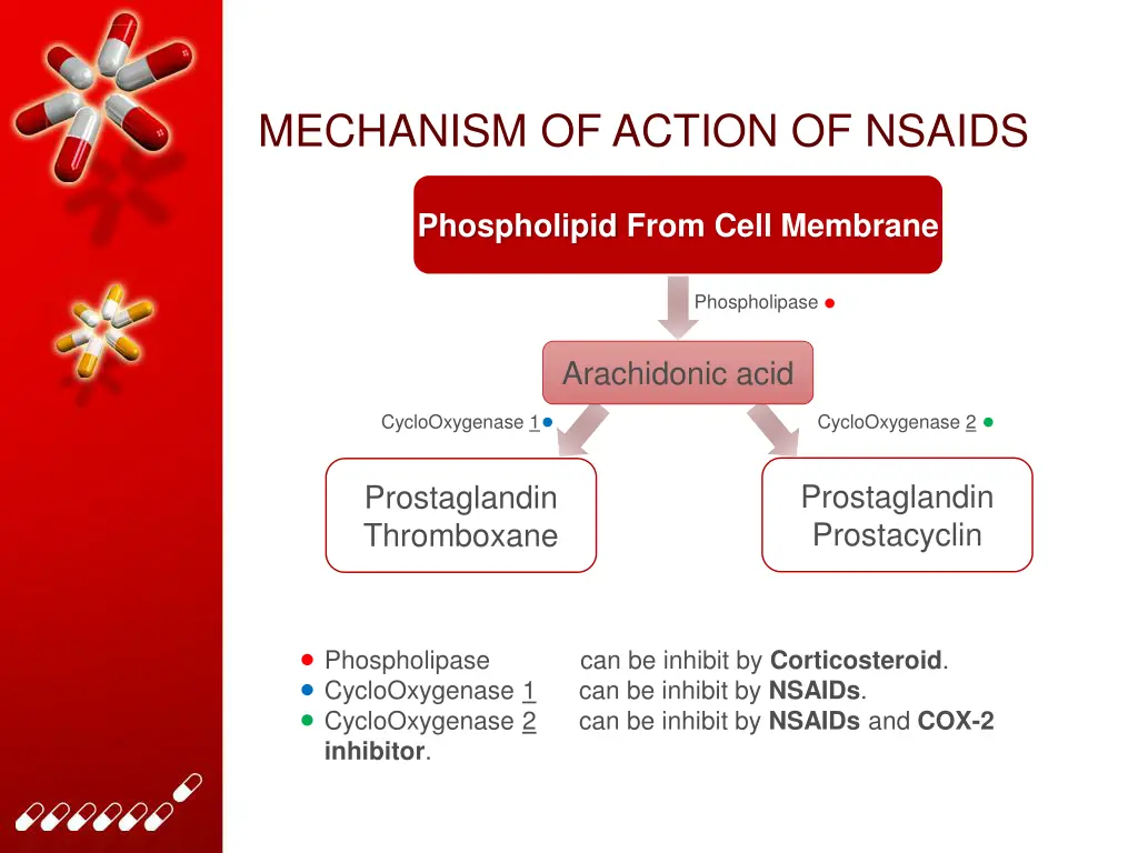 mechanism of action of nsaids