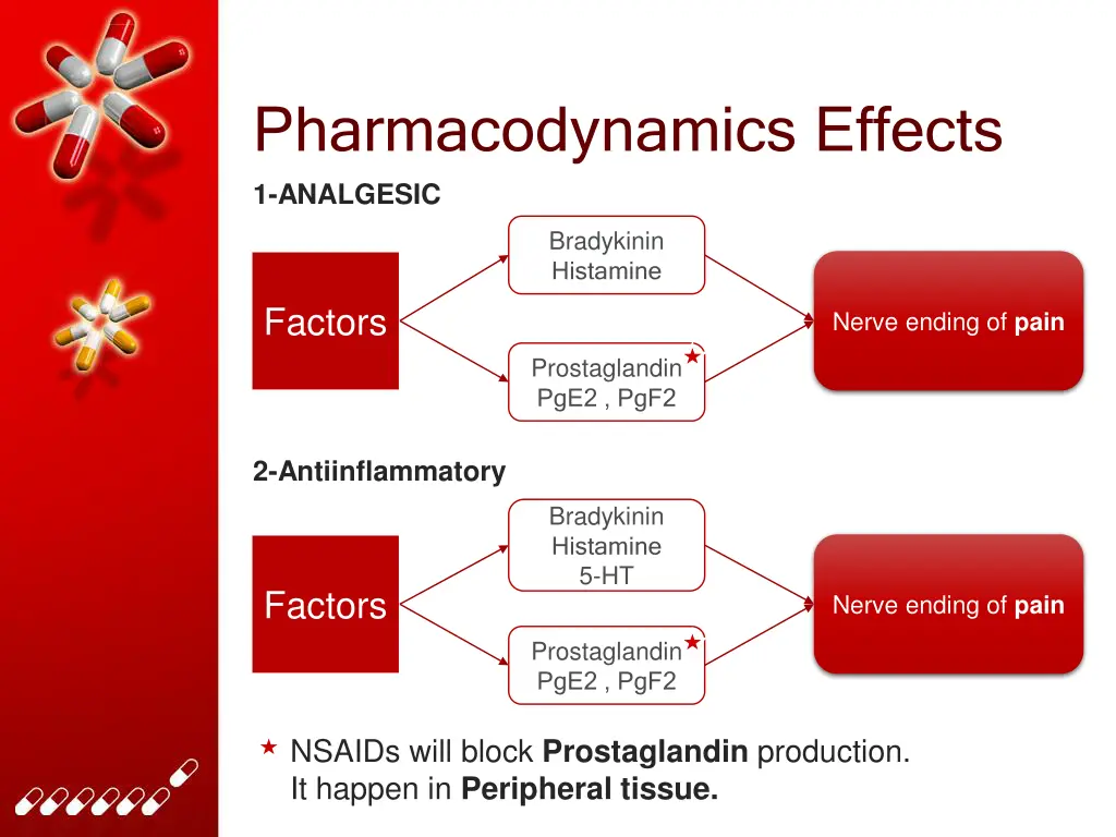 pharmacodynamics effects 1 analgesic