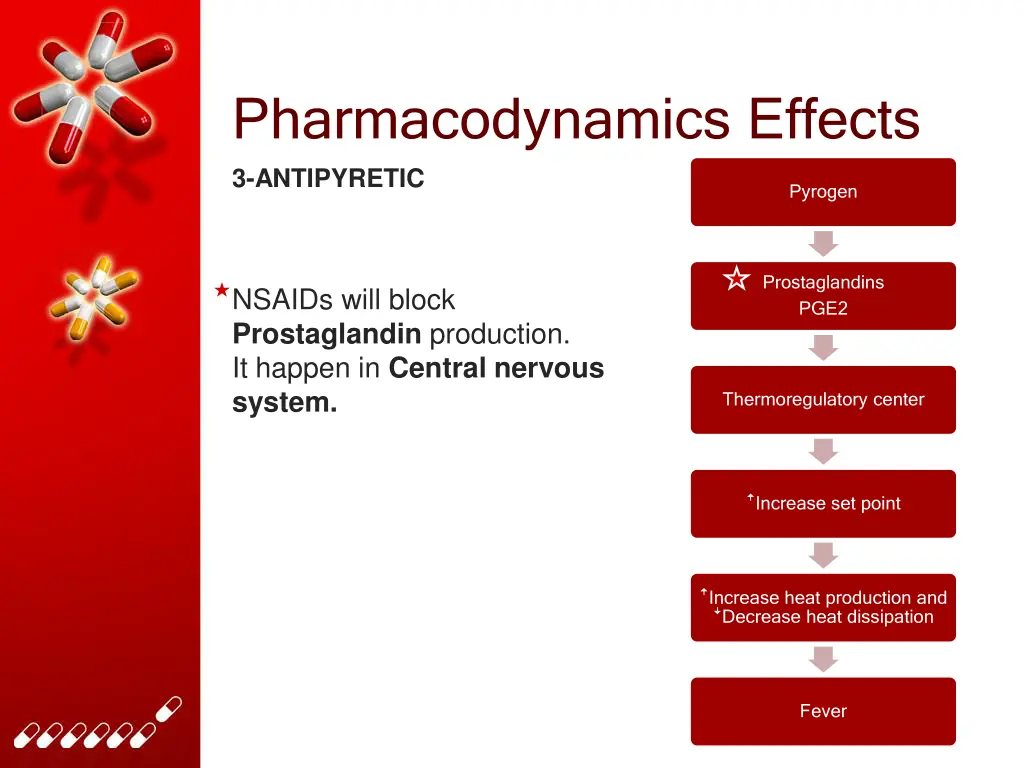 pharmacodynamics effects 3 antipyretic