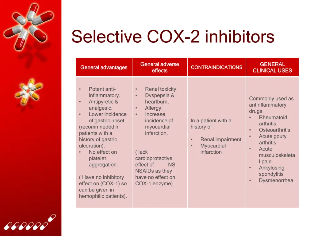 selective cox 2 inhibitors