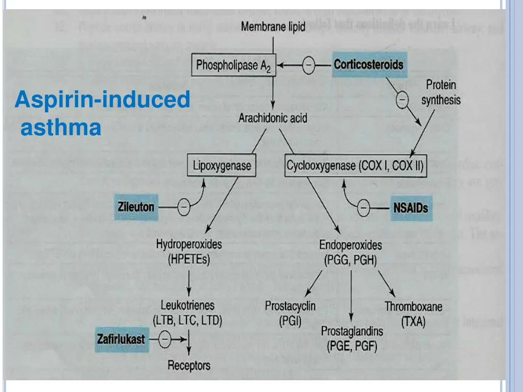 aspirin induced asthma
