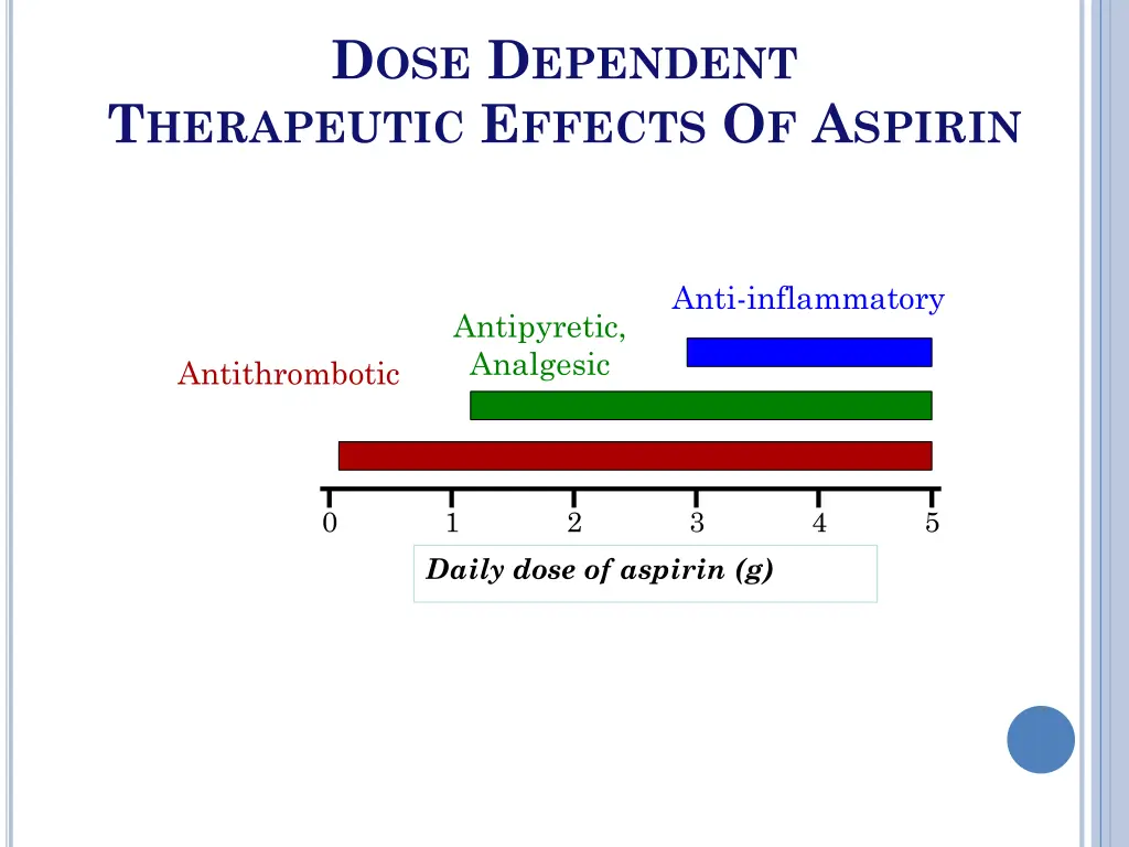d ose d ependent t herapeutic e ffects