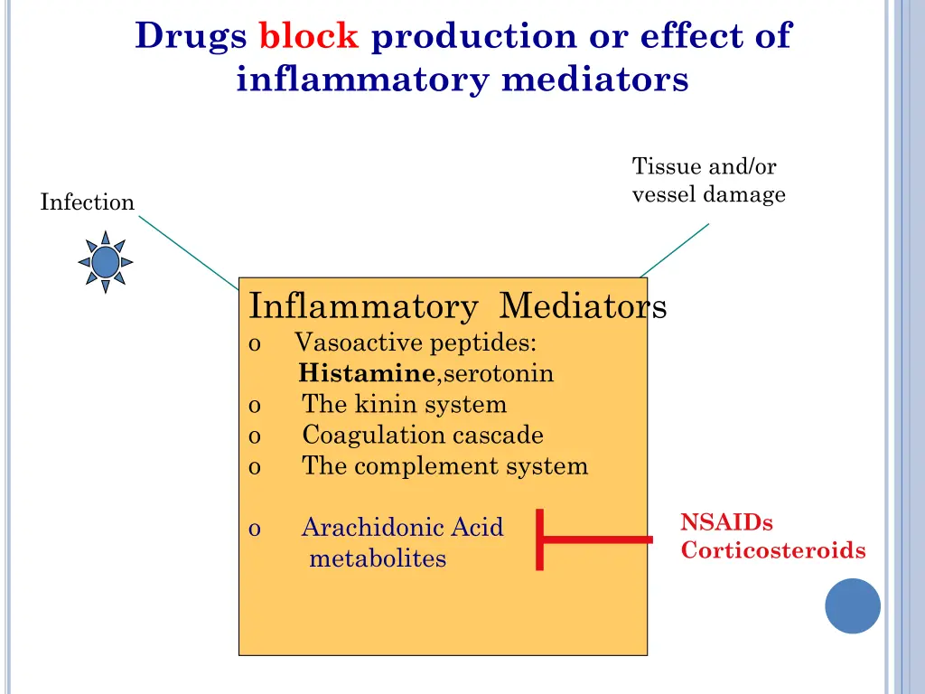 drugs block production or effect of inflammatory