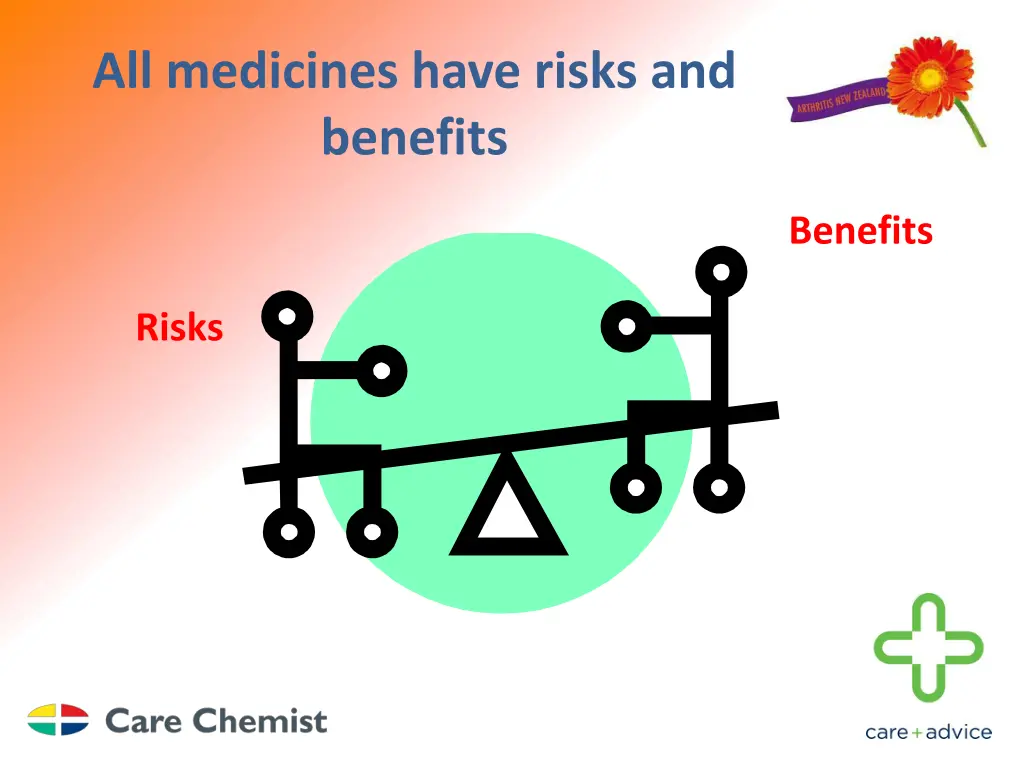 all medicines have risks and benefits