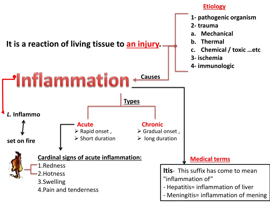 etiology