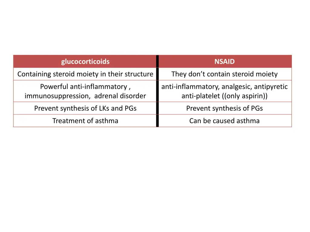 glucocorticoids 1