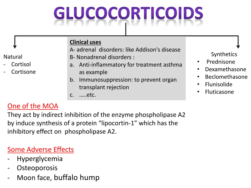 glucocorticoids