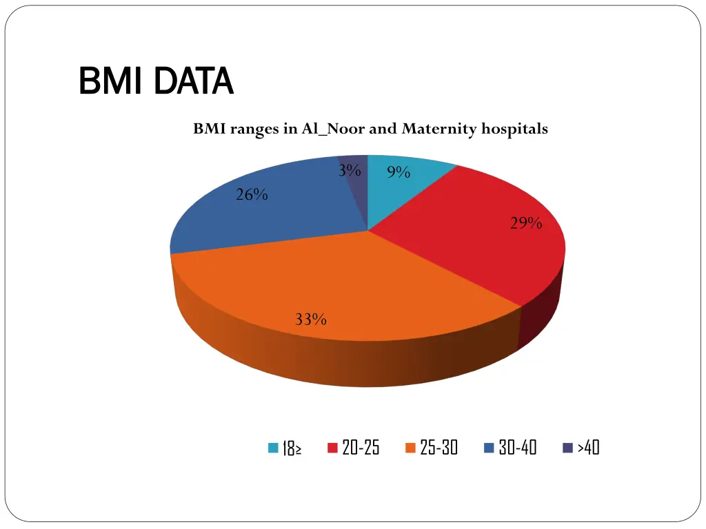 bmi data bmi data