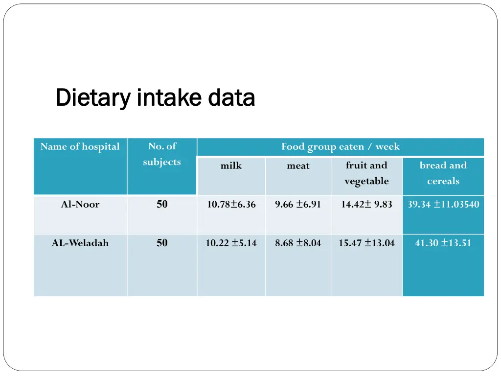 dietary intake data dietary intake data 1