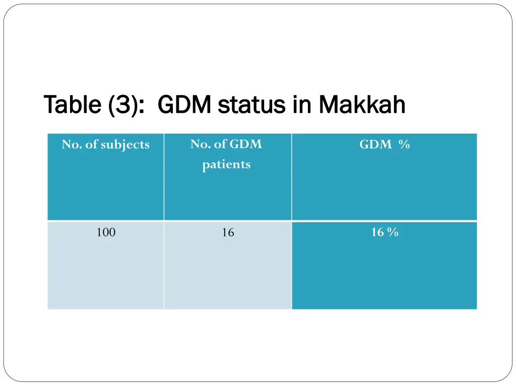 table 3 gdm status in makkah table 3 gdm status