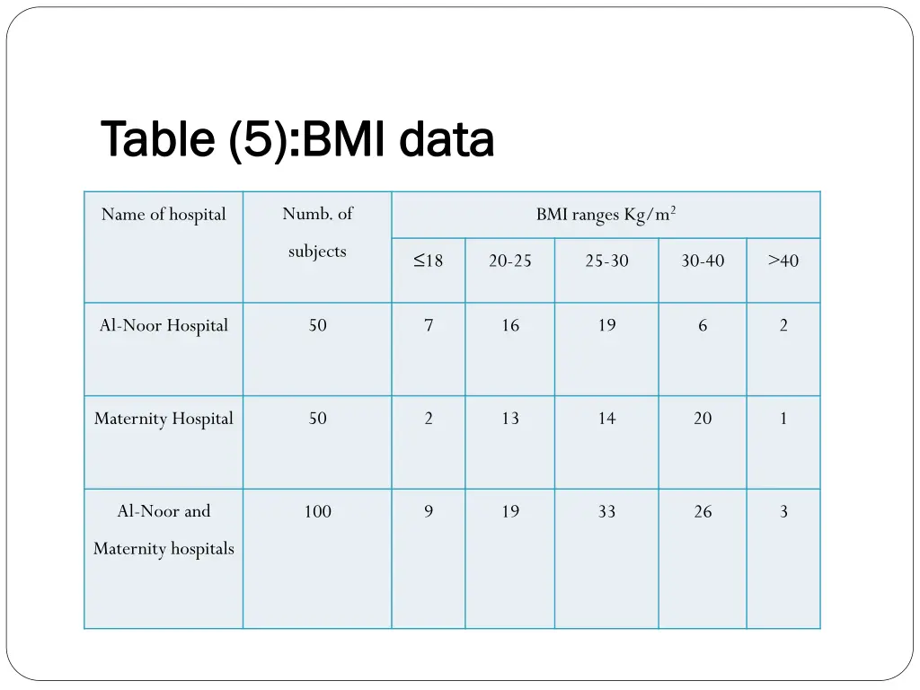 table 5 bmi data table 5 bmi data