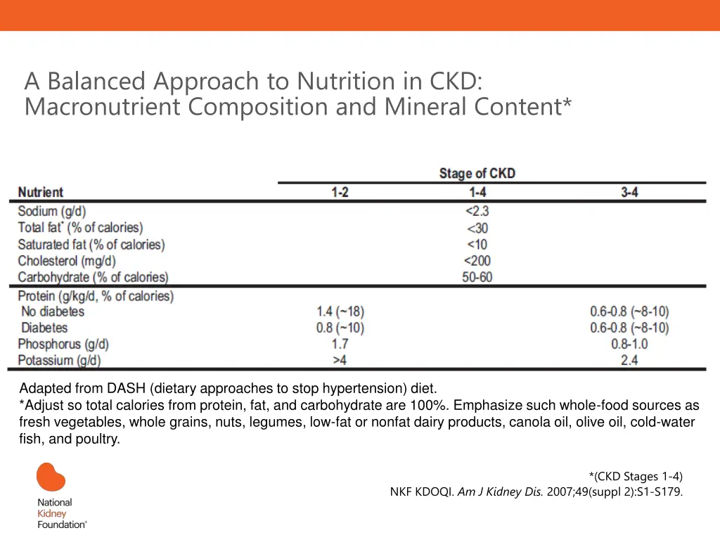 a balanced approach to nutrition