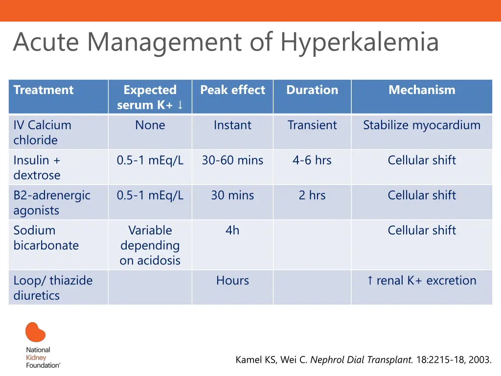 acute management of hyperkalemia