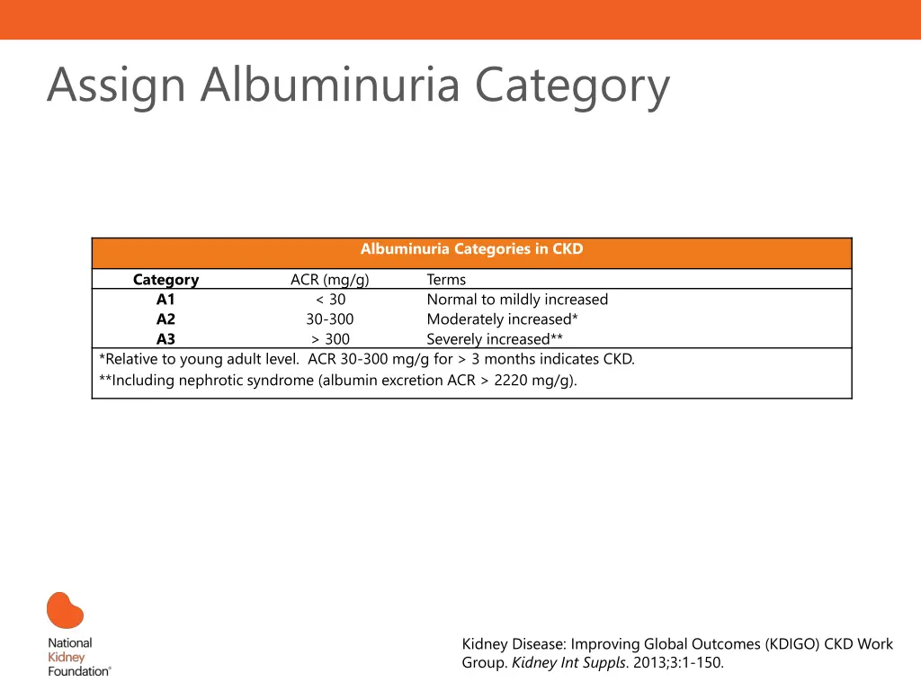 assign albuminuria category