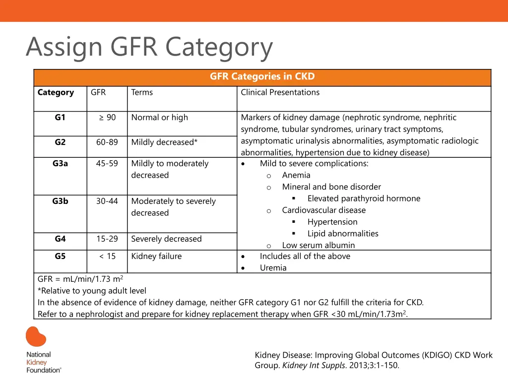 assign gfr category