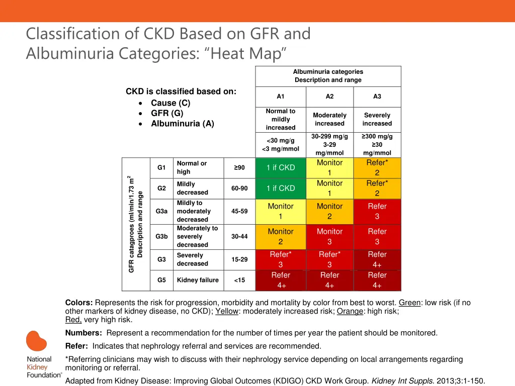 classification of ckd based