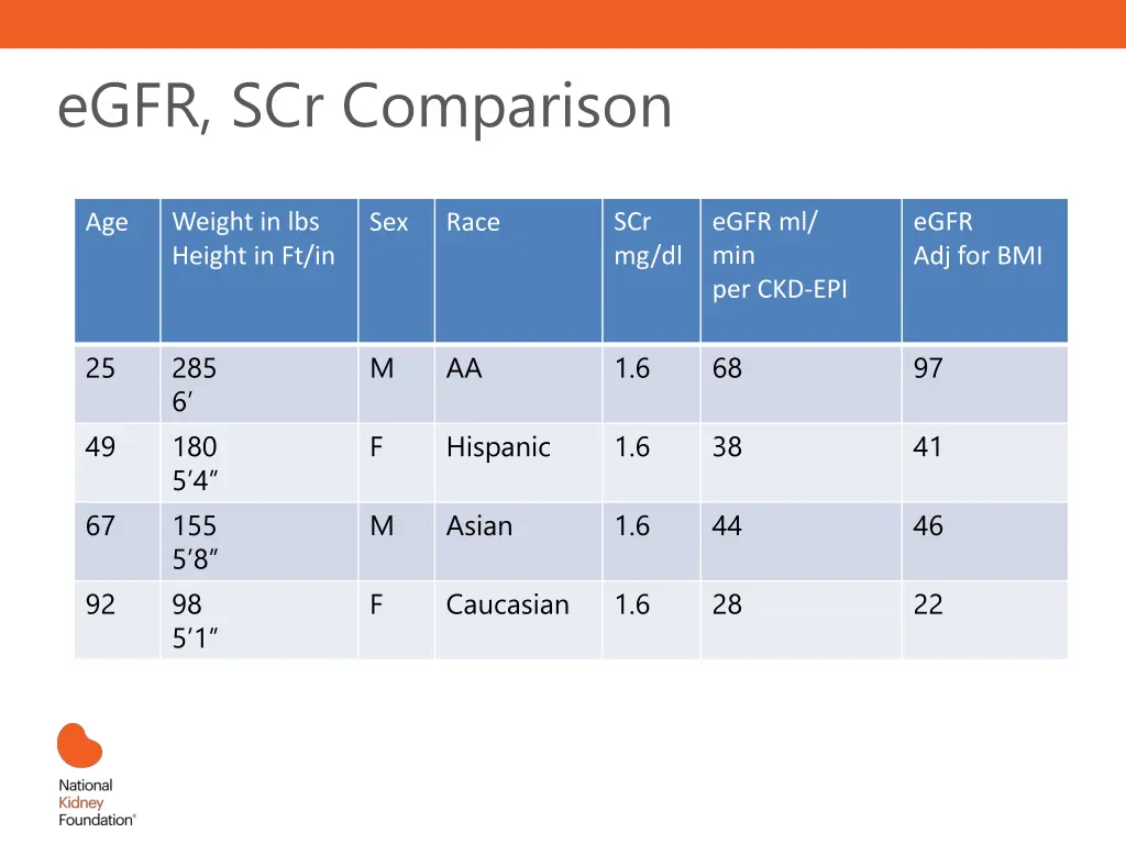 egfr scr comparison