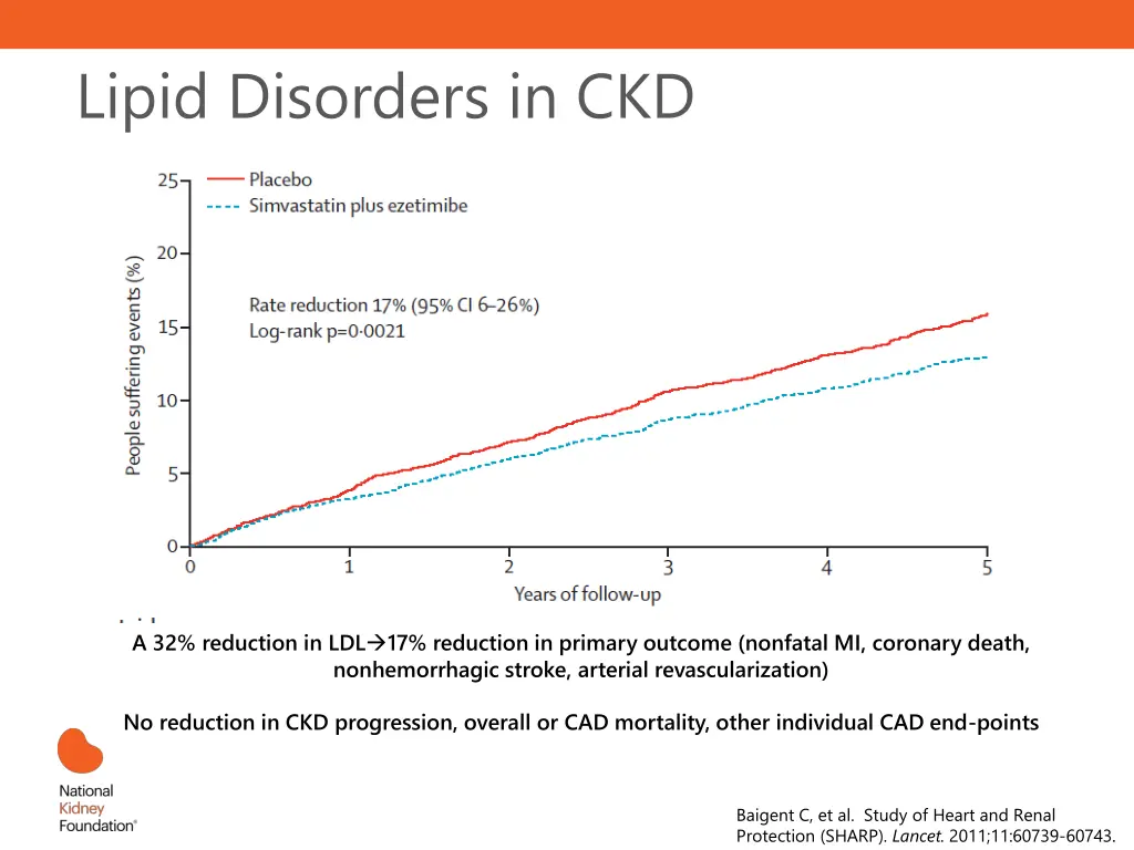 lipid disorders in ckd 1