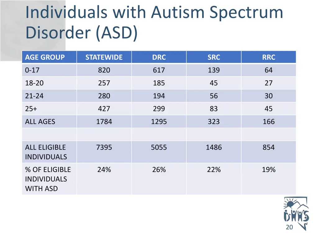 individuals with autism spectrum disorder asd