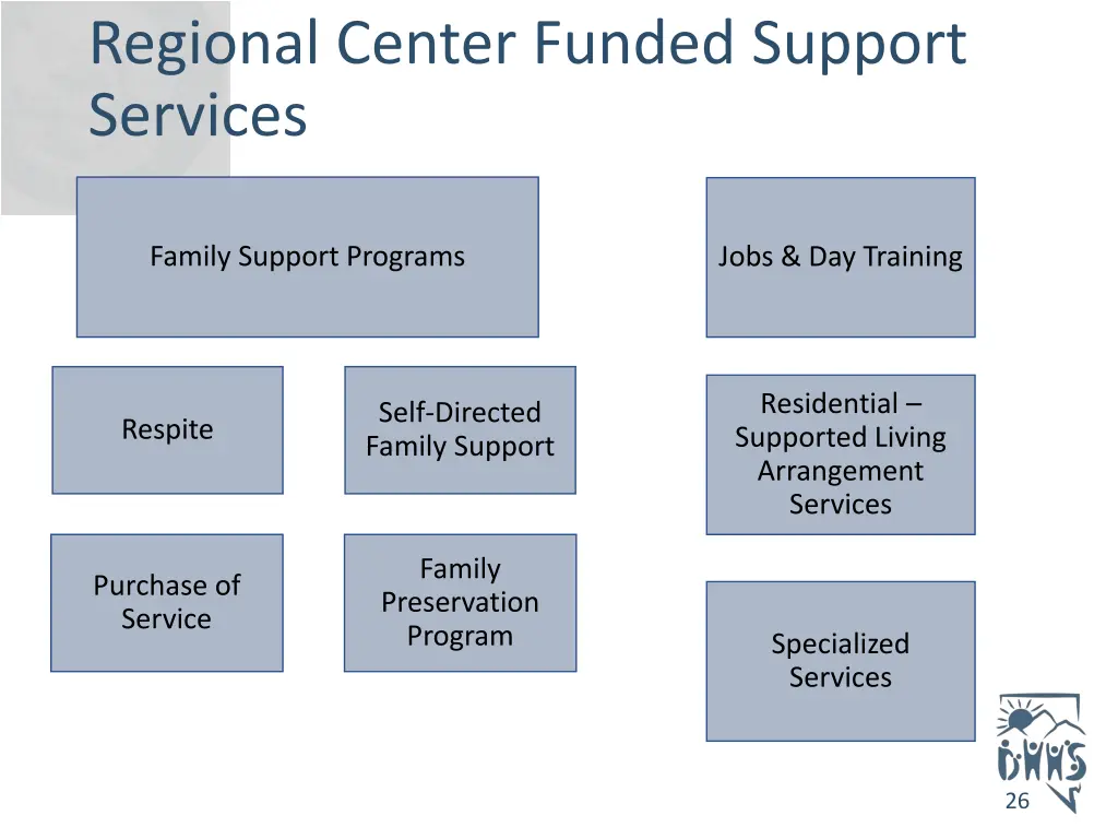 regional center funded support services