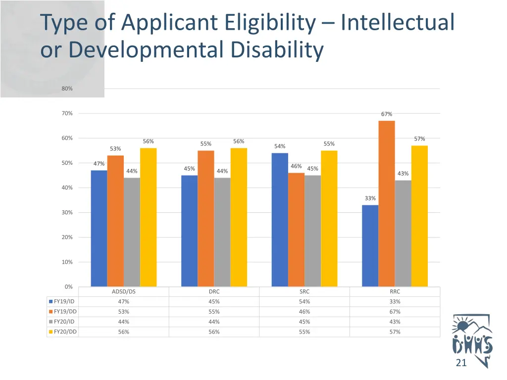 type of applicant eligibility intellectual