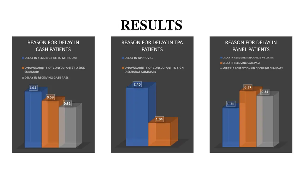 results 2