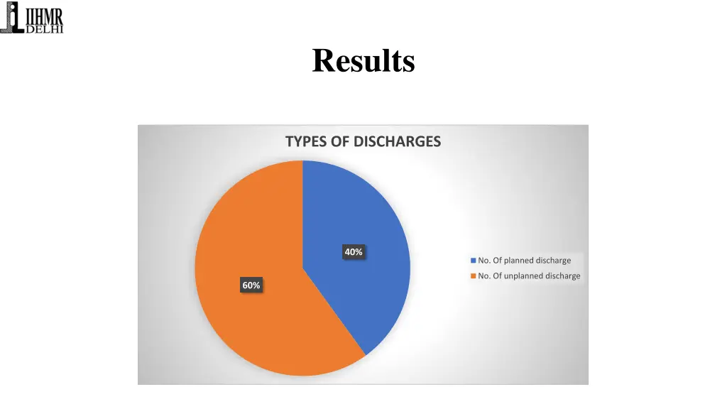results