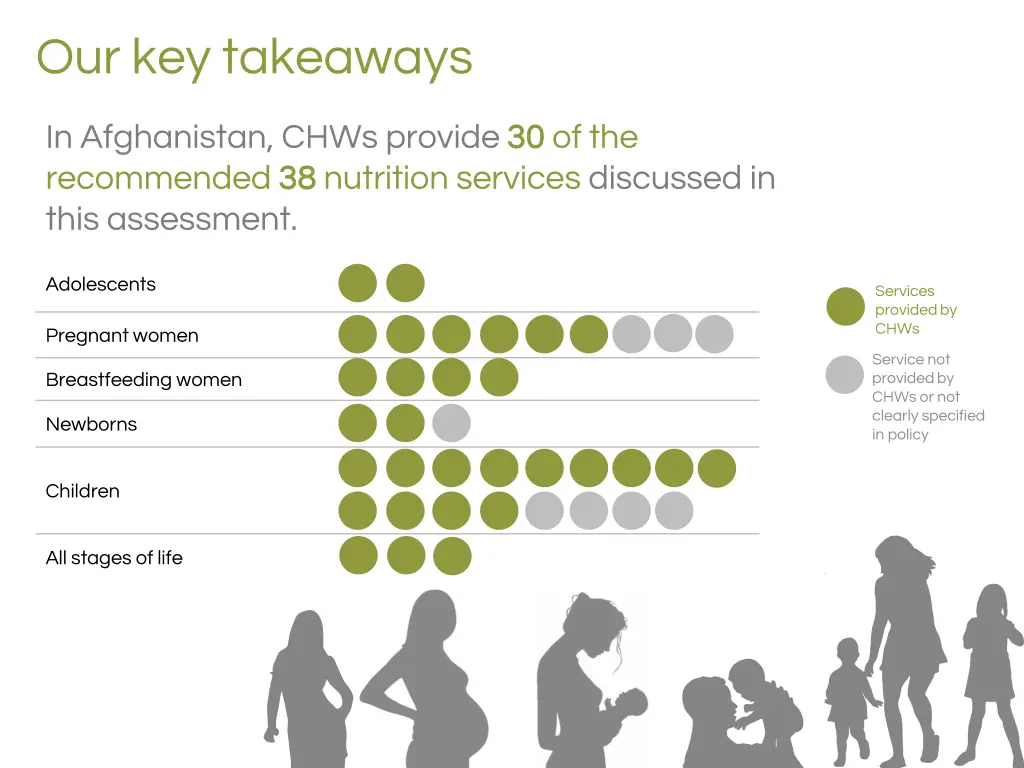 our key takeaways