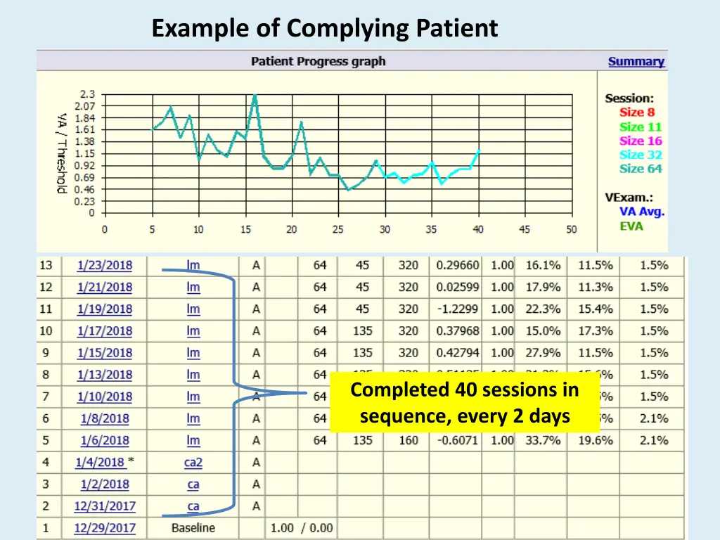 example of complying patient