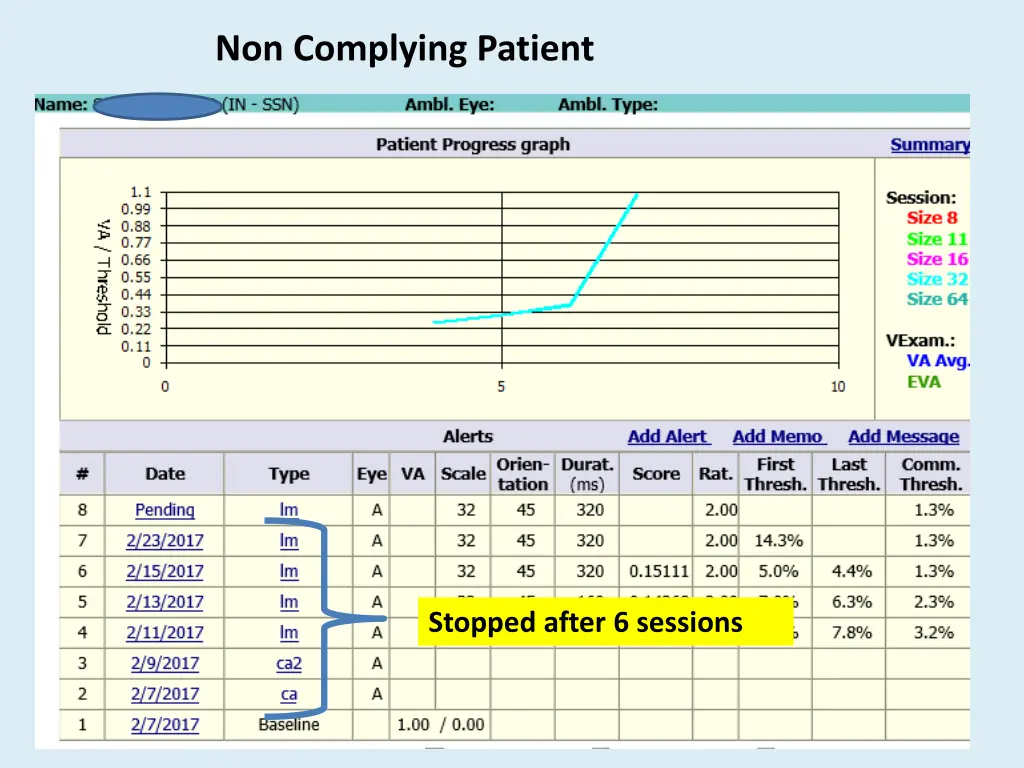 non complying patient