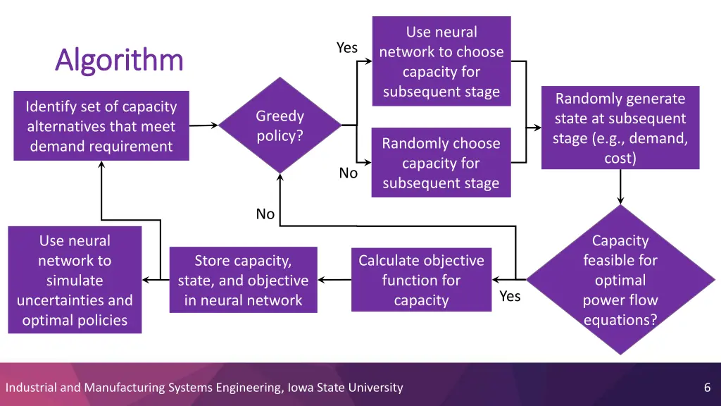 use neural network to choose capacity