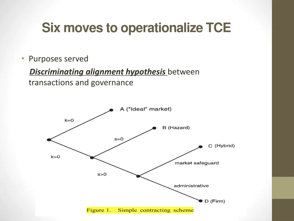 six moves to operationalize tce 1