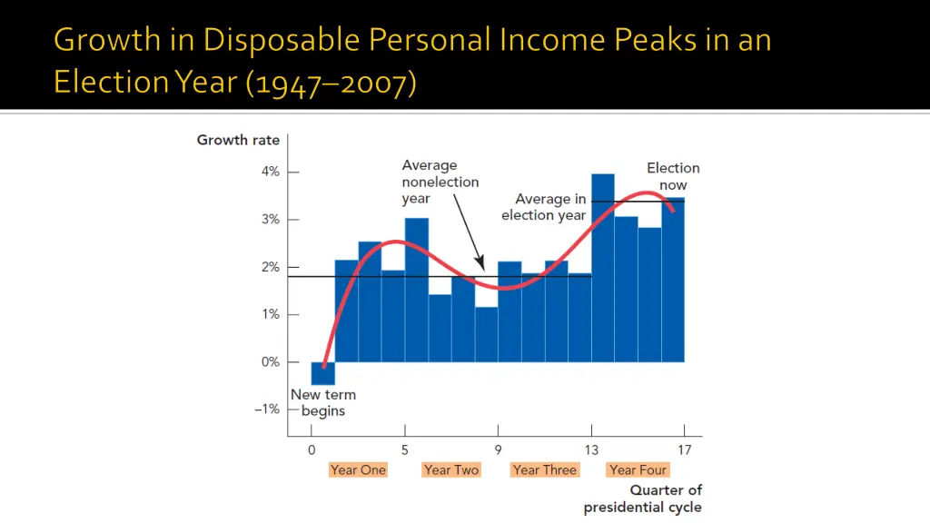 slide6