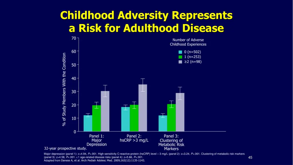 childhood adversity represents a risk