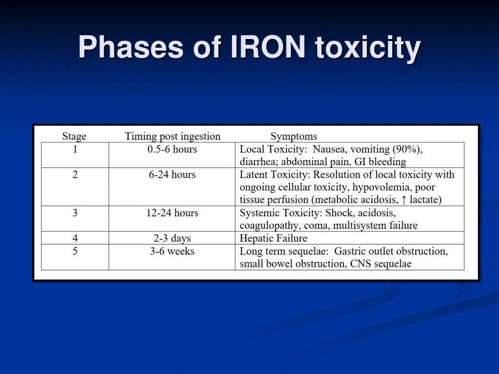 phases of iron toxicity