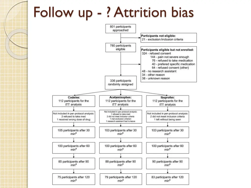 follow up attrition bias