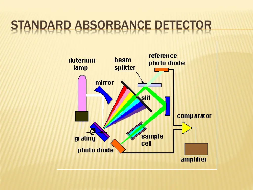 standard absorbance detector 1