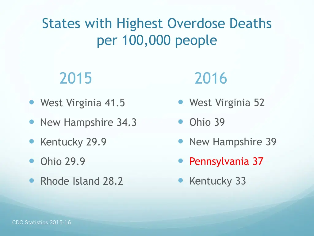 states with highest overdose deaths
