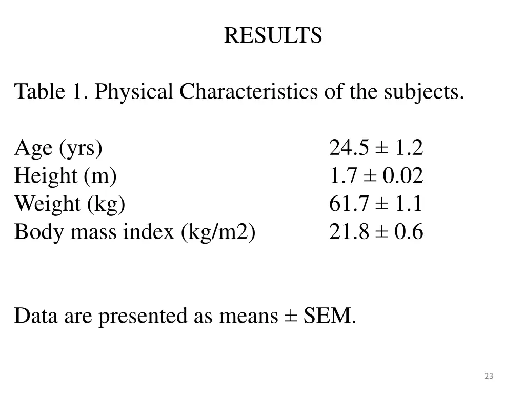 results