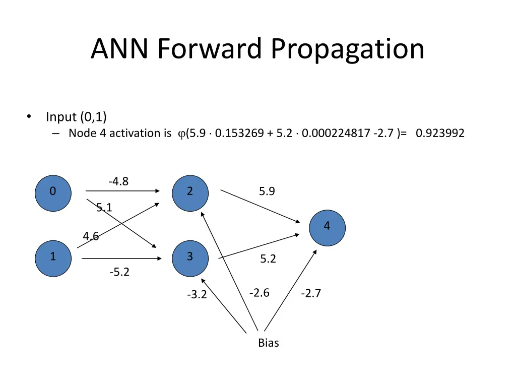 ann forward propagation 10