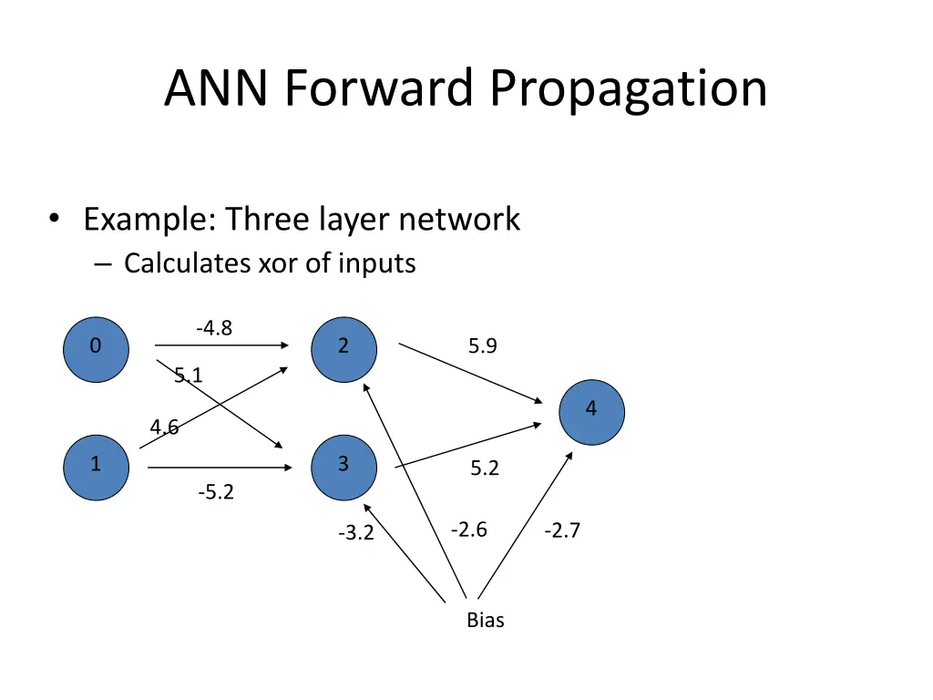 ann forward propagation 3