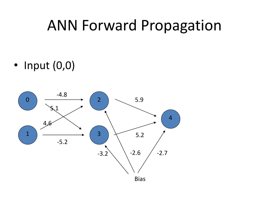 ann forward propagation 4