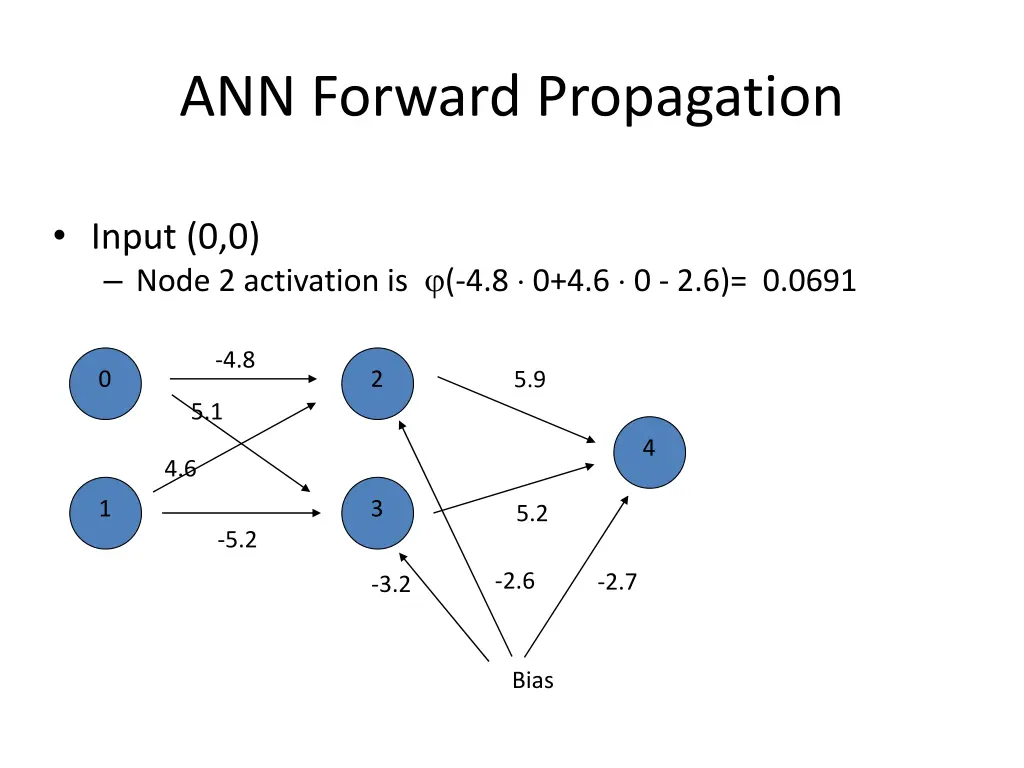 ann forward propagation 5